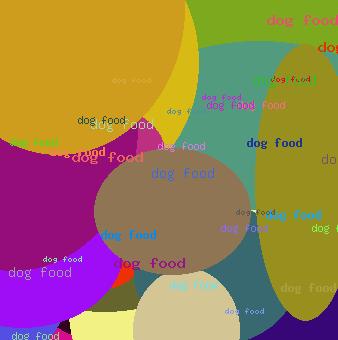 Dog food