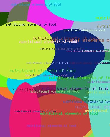Nutritional Elements Of Food